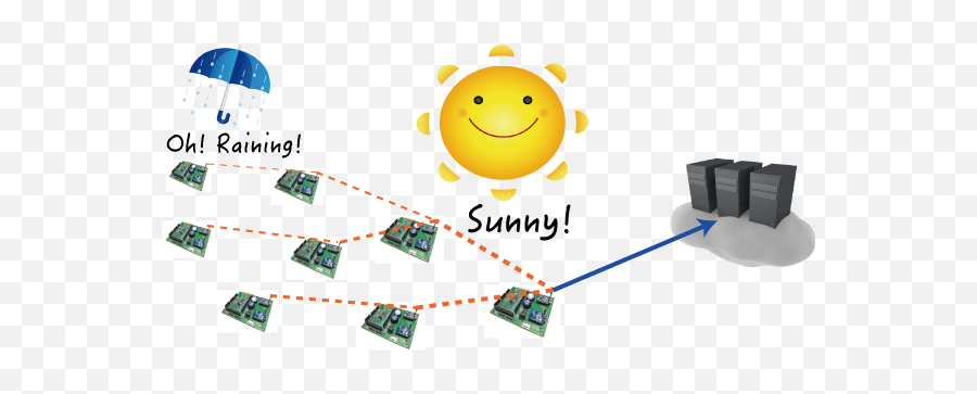 Project For Sensor Networks - Happy Emoji,Sn Emoticon