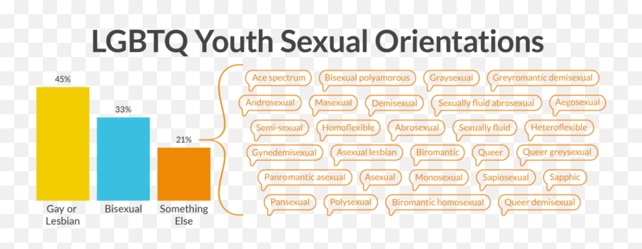 Research Brief Diversity Of Youth Sexual Orientation U2013 The - Vertical Emoji,21 Emotions People Feel But Can't Describe