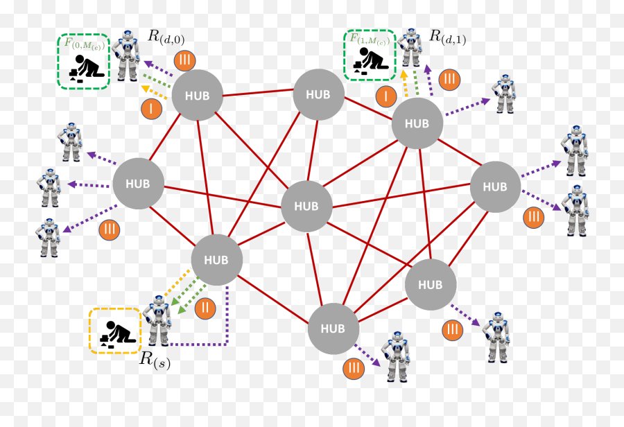 Framework For Human - Dot Emoji,Data Emotion Chip Manfunctioning