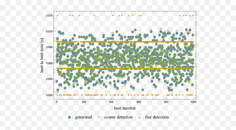 Heart Rate Variability Detection - Medusa Coordinate Free Dot Emoji,Medusa Emotion Picture Clg Wiki