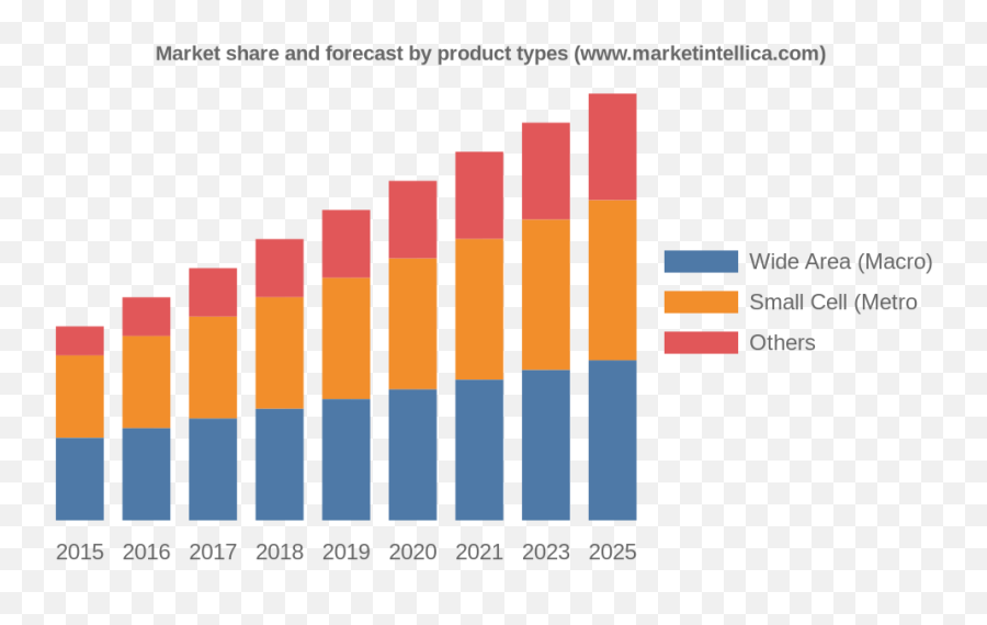 Point - Tomultipoint Microwave Backhaul Systems Market Research Global Status U0026 Forecast By Geography Type U0026 Application 20162026 Global Precision Healthcare Market Emoji,Imec 2019 Emotion