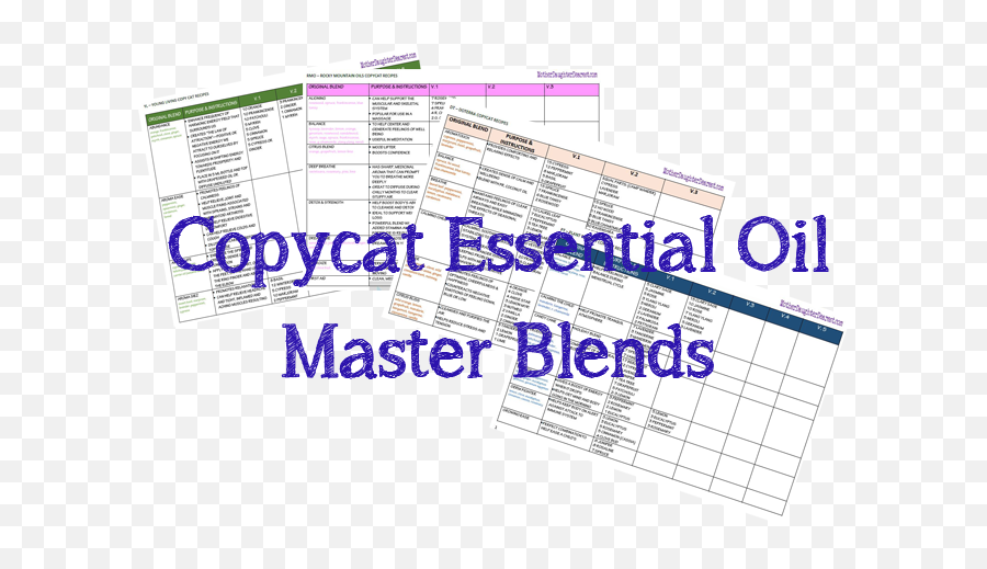 Essential Oil Copycat Charts - Inner Child Oil Copycat Emoji,Doterra Emotions Chart