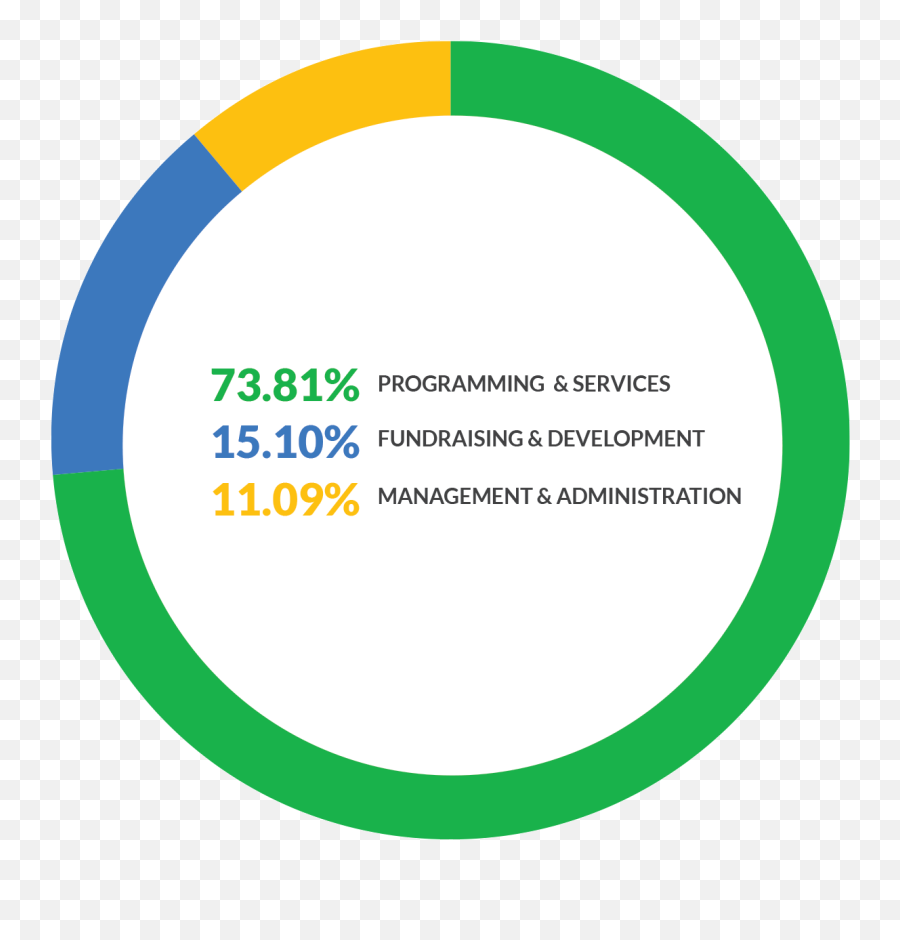 2020 Community Impact Report Vermont Public Radio - Dot Emoji,According To Christina Schmidt's Prezi, Language Can Influence Our Emotions? 2020 Community Impact Report Vermont Public Radio - Dot Emoji,According To Christina Schmidt's Prezi, Language Can Influence Our Emotions?
