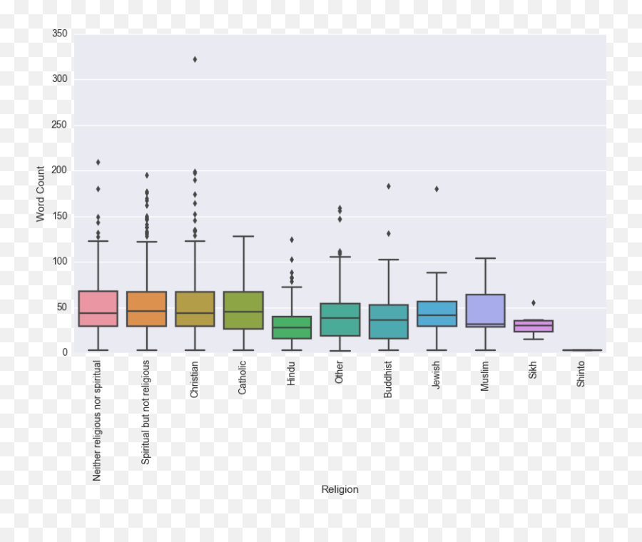 Data Analysis Of Coffee Meets Bagel By David Hsu Ps I - Plot Emoji,Emoji Recognition Chart
