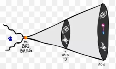 What Caused The Big Bang - Vertical Emoji,Big Bang Theory The Emotion Detection Automation Opening Scene