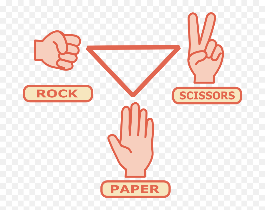 Rock Scissors Paper - Sign Language Emoji,Rock Paper Scissors Text Code Emoticon