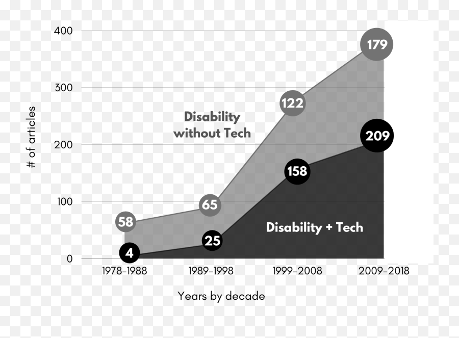 We Need To Talk About How We Talk About Disability A Emoji,Emotions Thoughts Lis