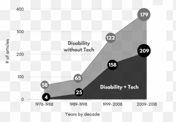We Need To Talk About How We Talk About Disability A Emoji,Emotions Thoughts Lis
