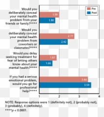 Effects Of Stigma And Discrimination Reduction Trainings Emoji,Miguel Searching For Emotion