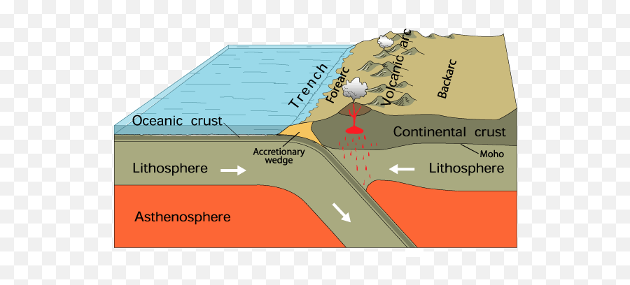 Plate Tectonics Interactive Worksheet Wizerme Emoji,Appalachian St. Emoticons