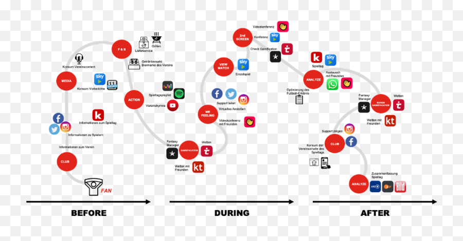 5 Key Elements To Ensure Successful Consumer Centricity Emoji,Match Up Emotions