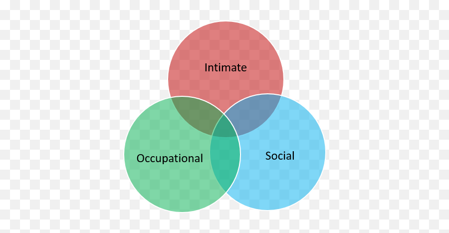 The Venn Leader Model - Vennleadercom Emoji,Venn Diagram Comparing Emotions