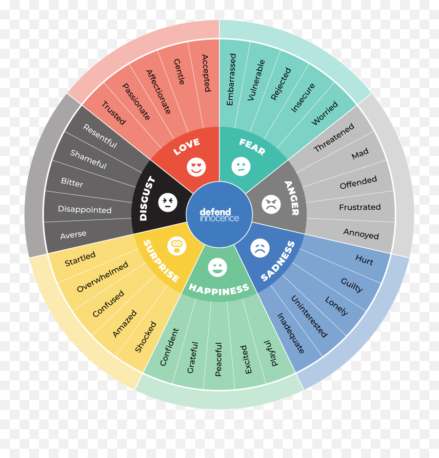 Wheel Of Emotions For Kids Pdf - Wheel Of Emotions Emoji,Real Child Emotions African Babies