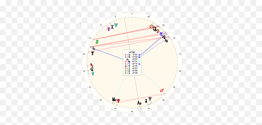 Beyond Traditional Astrology - Dot Emoji,Arabic Parts Emotion