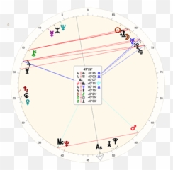 Beyond Traditional Astrology - Dot Emoji,Arabic Parts Emotion