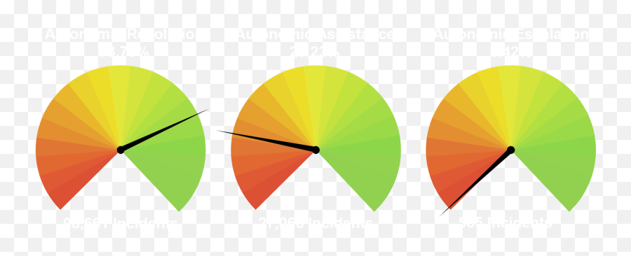 Journey To The Cloud And Digital Transformation Strategy Emoji,1-5 Emoticon Scale Black And White