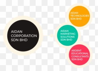 Group U2013 Aidan Group Of Companies Emoji,Kancolle Emoticon Hi