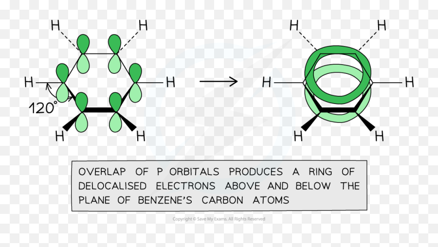 Benzene Ib Chemistry Sl Revision Notes Emoji,Benzene Ring Emojis