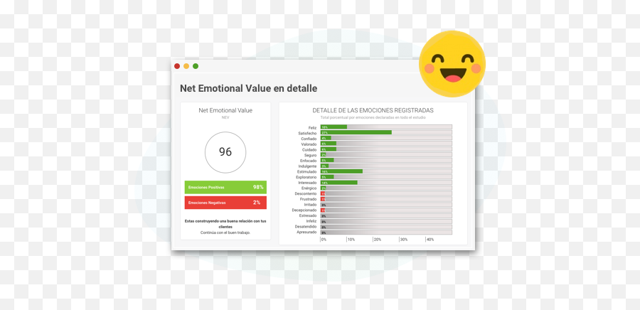 Emotiocx Improve Your Customer Experiences - Happy Emoji,Positive And Negative Emotions
