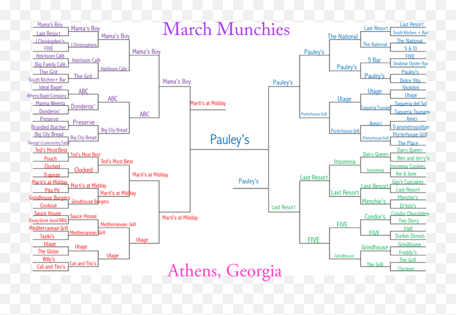 March Munchies - Vertical Emoji,Brisket Emoji