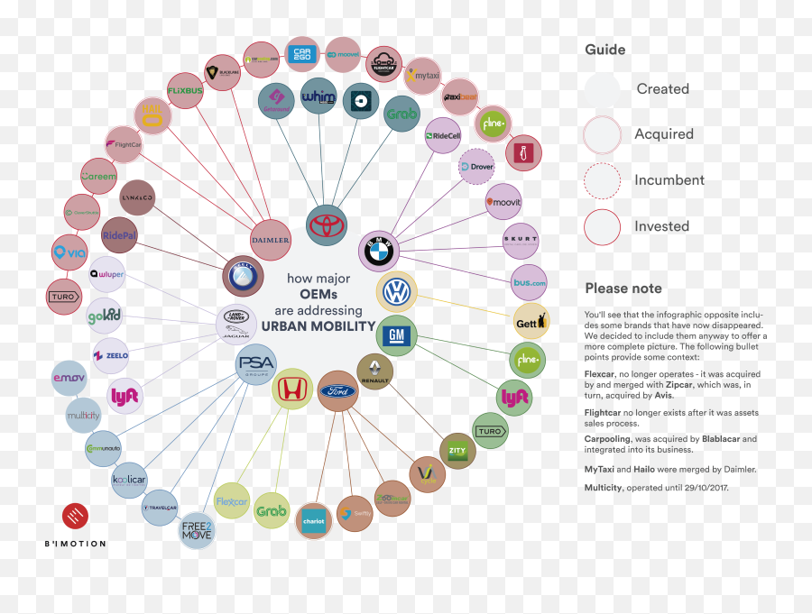 How Is Emoji,Oc Emotion Chart