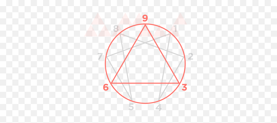 What Is The Enneagram Of Personality Truity - Enneagram Symbol Emoji,Lines To Represent Emotions