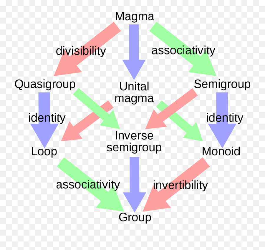 Semigroup - Do We Study Group Theory In Mathematics Emoji,Flip This Table Wikipedia Emoticon