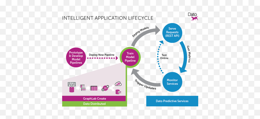 Machine Learning Model Lifecycle - Quantum Computing Machine Learning Business Model Emoji,Dan Bilzerian Emojis