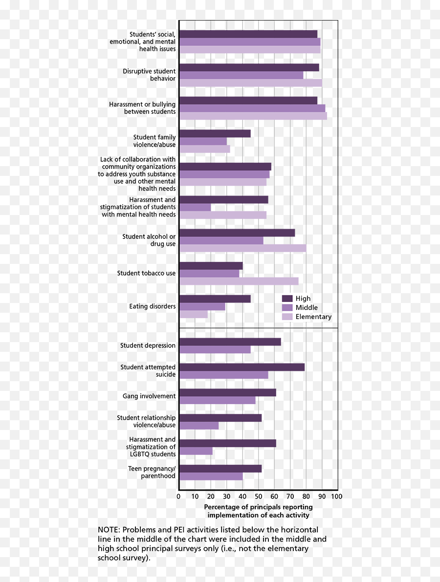 Student Mental Health In Californias K - Vertical Emoji,Emotion Scale For Elementary Students