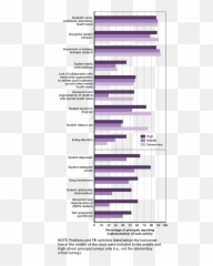 Student Mental Health In Californias K - Vertical Emoji,Emotion Scale For Elementary Students
