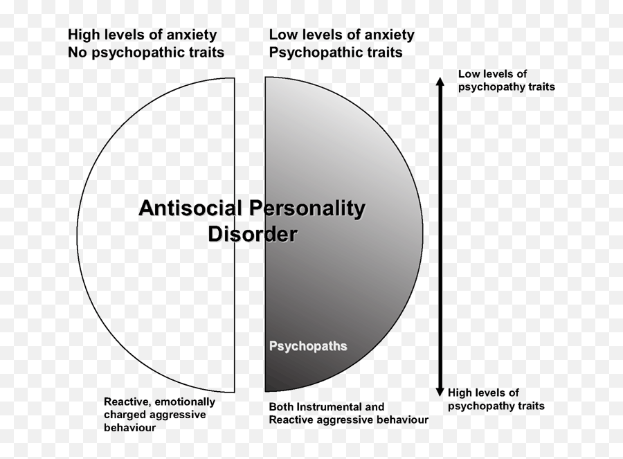 Frontiers Getting The Phenotypes Right An Essential - Antisocial Population Emoji,How Can I Separate Logic From Emotion