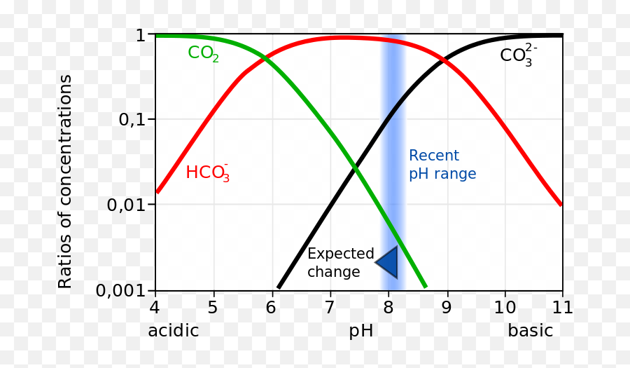 Skeptical Science Search Results - Carbonate System Of Seawater Emoji,Emotion Vs Logic Blance Scale Logic Is Heavier