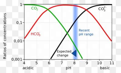 Skeptical Science Search Results - Carbonate System Of Seawater Emoji,Emotion Vs Logic Blance Scale Logic Is Heavier