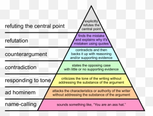 User Talkjacopo Werther - Wikimedia Commons Hierarchy Of Disagreement Emoji,Non C'è Male Emoticon