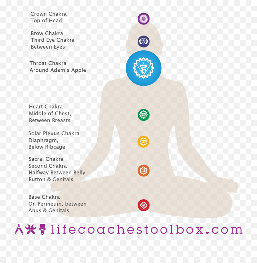 Throat Chakra Healing Tools Understanding Chakras By - Brow Chakra Emoji,Chakras Negative Emotions And Positive