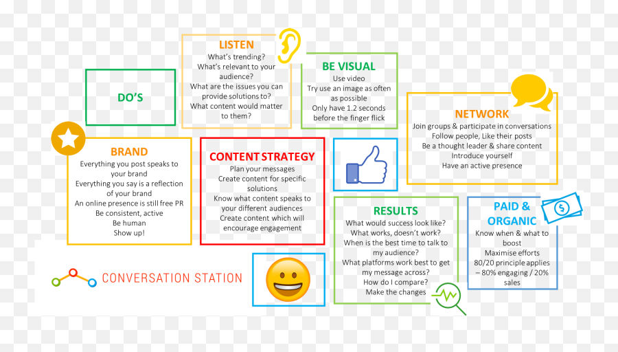 The Dou0027s And Donu0027ts Of Social Media U2022 Conversation Station - Vertical Emoji,Emoticon Means