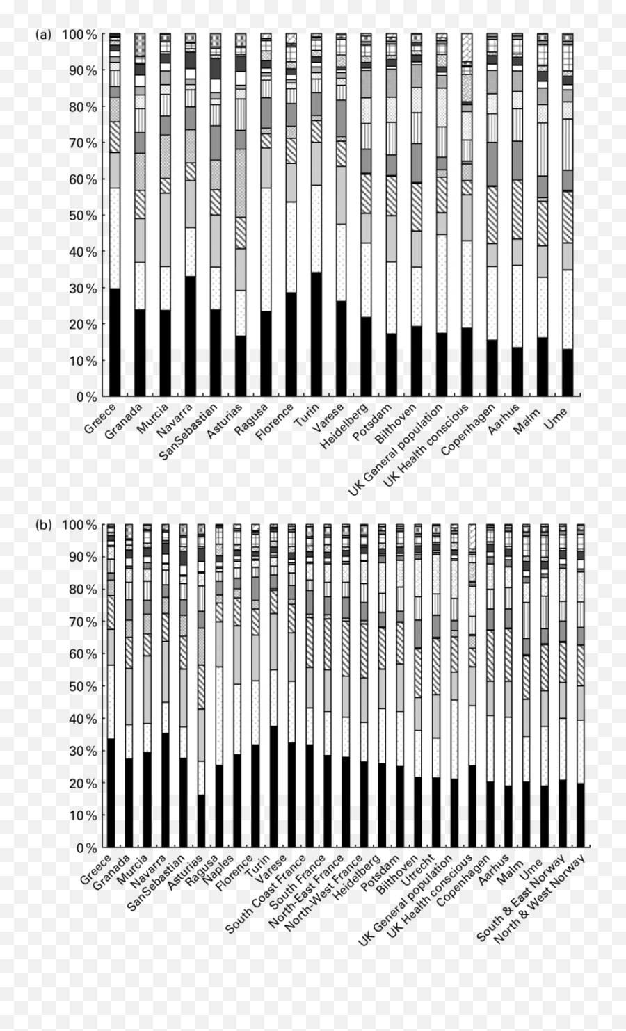 Percentage Contribution Of All Food Groups Miscellaneous Emoji,Soup Is An Emotion