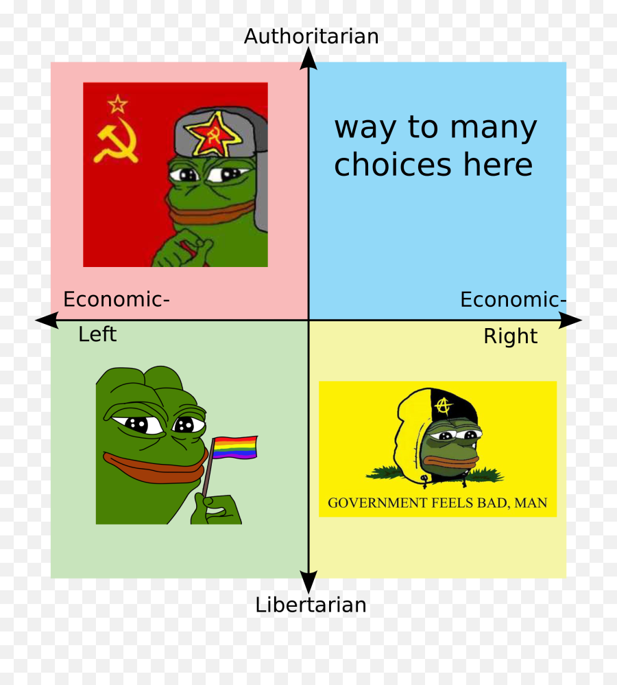 Pepe Political Compass Rpoliticalcompassmemes Emoji,Text Emojis Feelsbad