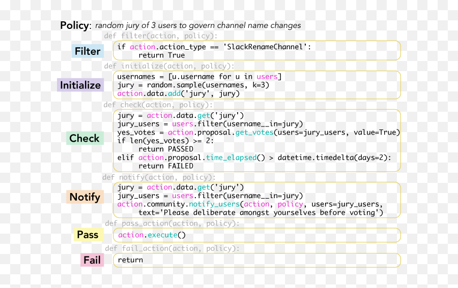 Policykit Building Governance In Online Communities U2013 Arxiv Emoji,Importing Twitch Emojis To Discord