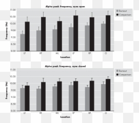 Alpha Peak Frequency During Eyes Open - Statistical Graphics Emoji,Egi Emotion