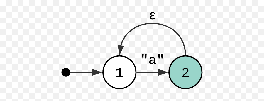 Regex Part 2 Compiler Keanblog - Dot Emoji,Chomsky Emoji Regex Part 2 Compiler Keanblog - Dot Emoji,Chomsky Emoji