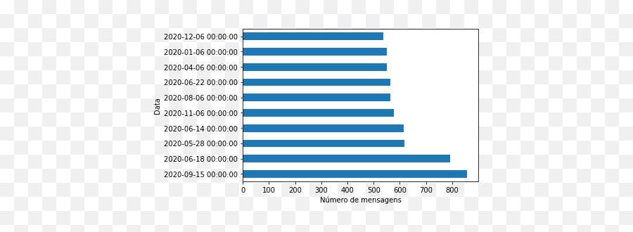 Analisando Conversas Do Whatsapp Sobre - Vertical Emoji,Emoticon Rolando De Rir