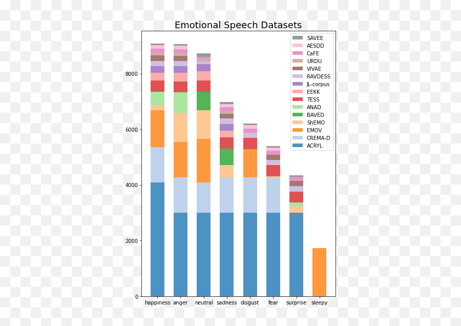 Joovvhanspeech - Emotionrecognition Githubmemory Statistical Graphics Emoji,What Is Emotion Recognition