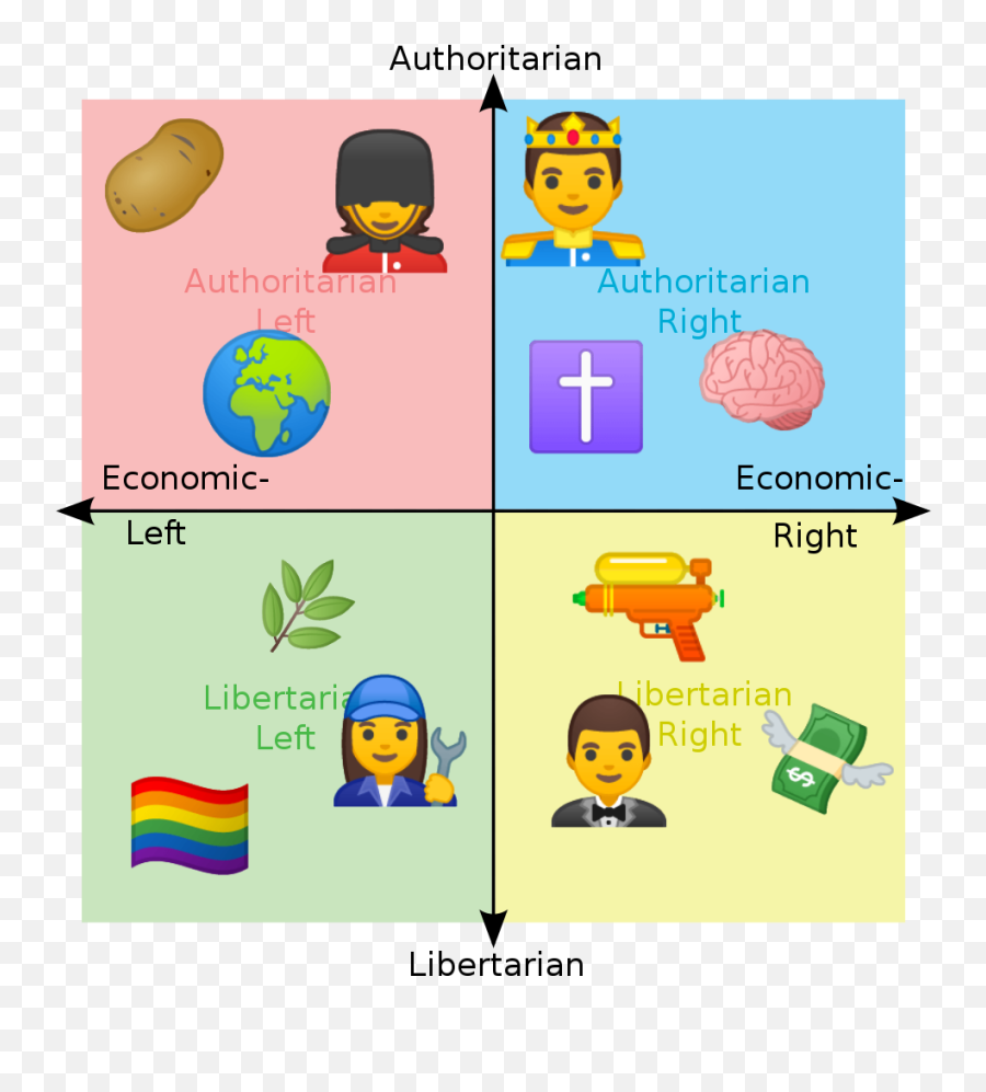 Emoji Review And Political Compass Memes - Language,Splatoon Emoticon