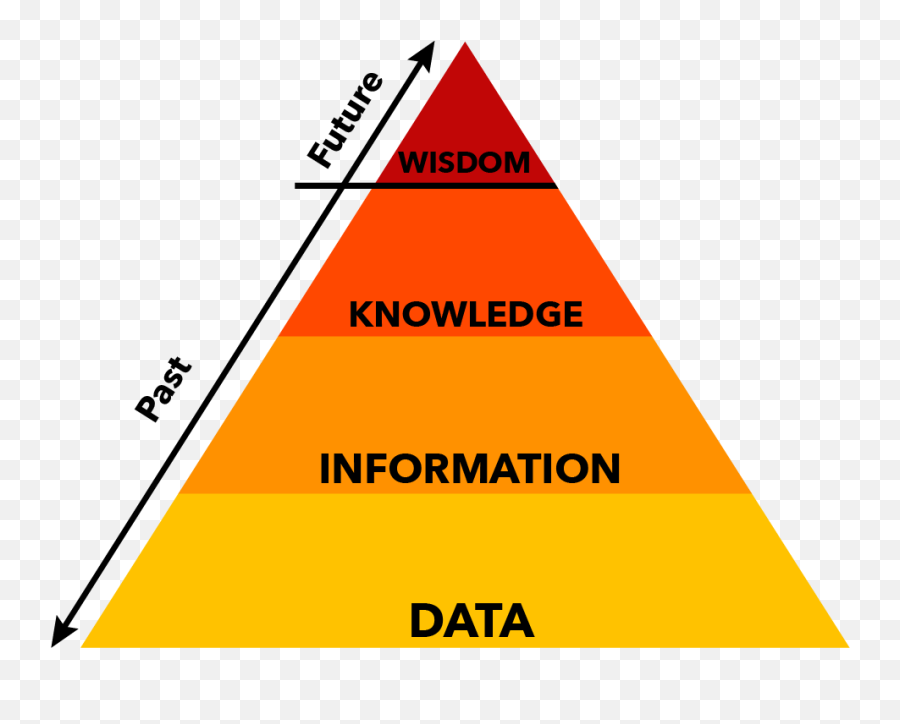 Conducting Research Business Communication Skills For Managers - Dot Emoji,Backgroun Primaruy And Secondary Emotions