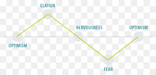 Key Questions For Long - Dot Emoji,Image Investor Emotions