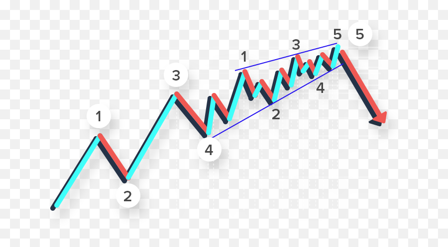 Cwcountcom Elliott Wave Forecast U0026 Stock Market Technical Emoji,Market Emotions Cycle Graph