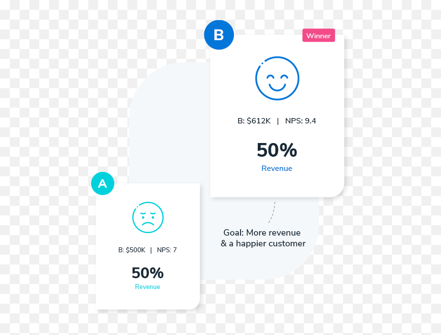 Customer Experience Kizen Emoji,Happiness Is An Emotion, Satisfaction Is Key