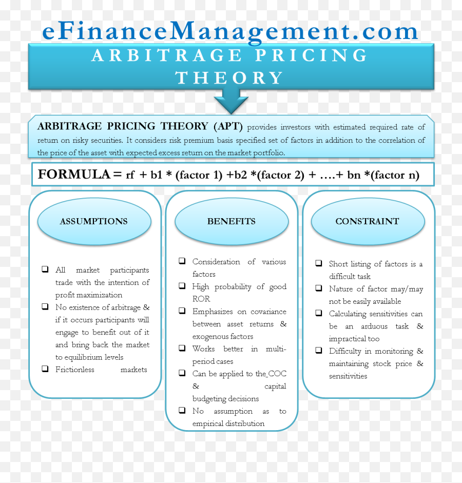 Arbitrage Pricing Theory Emoji,Equilibrium Dupont Emotion Arbitrage Pricing Theory Emoji,Equilibrium Dupont Emotion