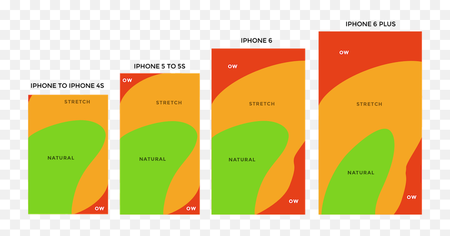 Uiux Articles Around The World U2014 Dux - Thumb Reach Iphone Emoji,Ymmv Emoji Movie